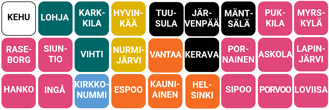 Uudenmaan kunnat kuviossa.