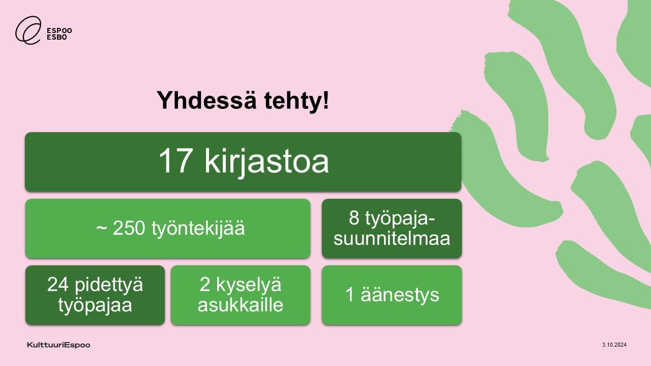 Powerpoint-dia, jossa pääotsikkona on Yhdessä tehty, 17 kirjastoa, 250 työntekijää, 8 työpajasuunnitelmaa, 24 pidettyä työpajaa, 2 kyselyä asukkaille, 1 äänestys.